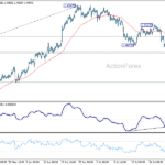 usdcad20260805a1