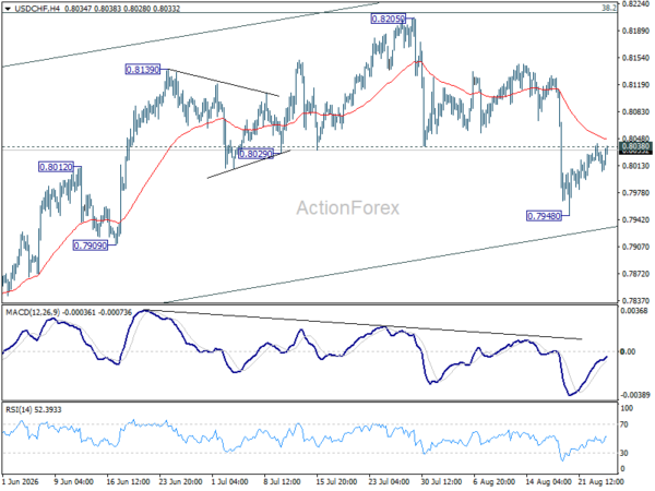 Usd/Chf Daily Outlook - Rendiva Utama Usdchf20260826A1