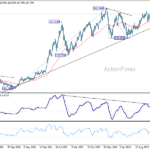 usdjpy20260801w3