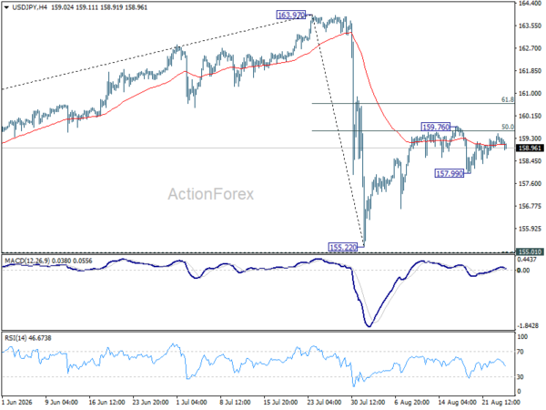 Usd/Jpy Daily Outlook - Rendiva Utama Usdjpy20260826A1