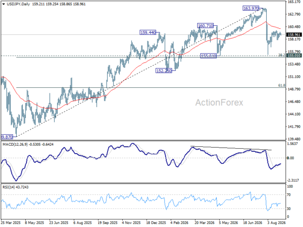 Usd/Jpy Daily Outlook - Rendiva Utama Usdjpy20260826A2