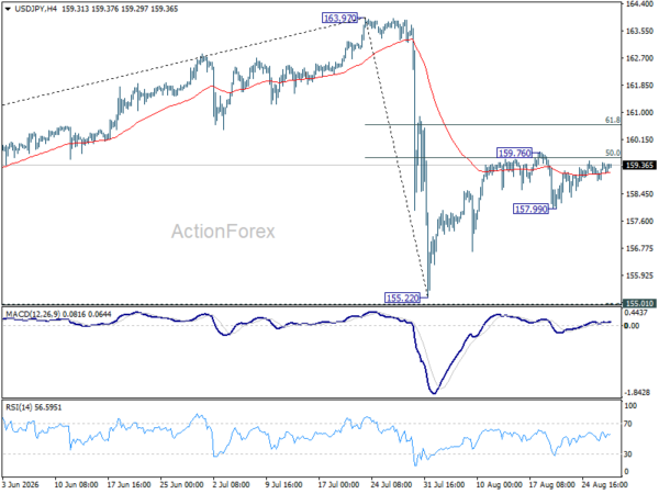Usd/Jpy Daily Outlook - Rendiva Utama Usdjpy20260827A1