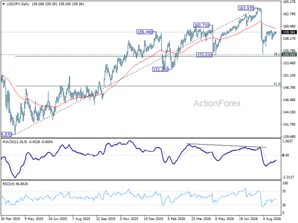 Usd/Jpy Daily Outlook - Rendiva Utama Usdjpy20260827A2