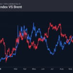 1_dxy-brent_260928-1