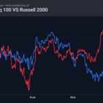 1_ndx-rut_260928