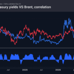1_us10y-brent_260925