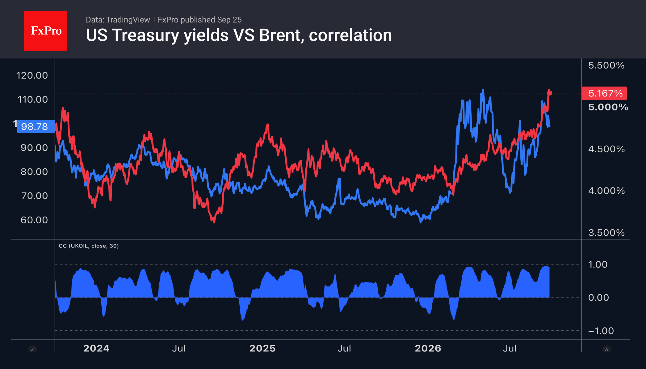 The yen launches a counterattack