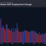 2_adpemploymentchange_260903