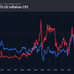 2_brentvsusinflation_260902