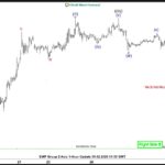 BTCUSD-09.02