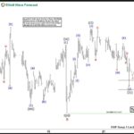 XAUUSD-09.22