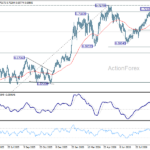 audusd20260929a2