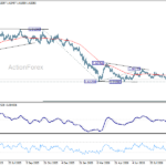 euraud20260926w2