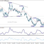 euraud20260928a1