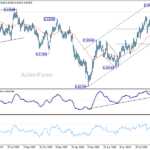 eurchf20260926w2