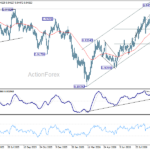 eurchf20260930a2