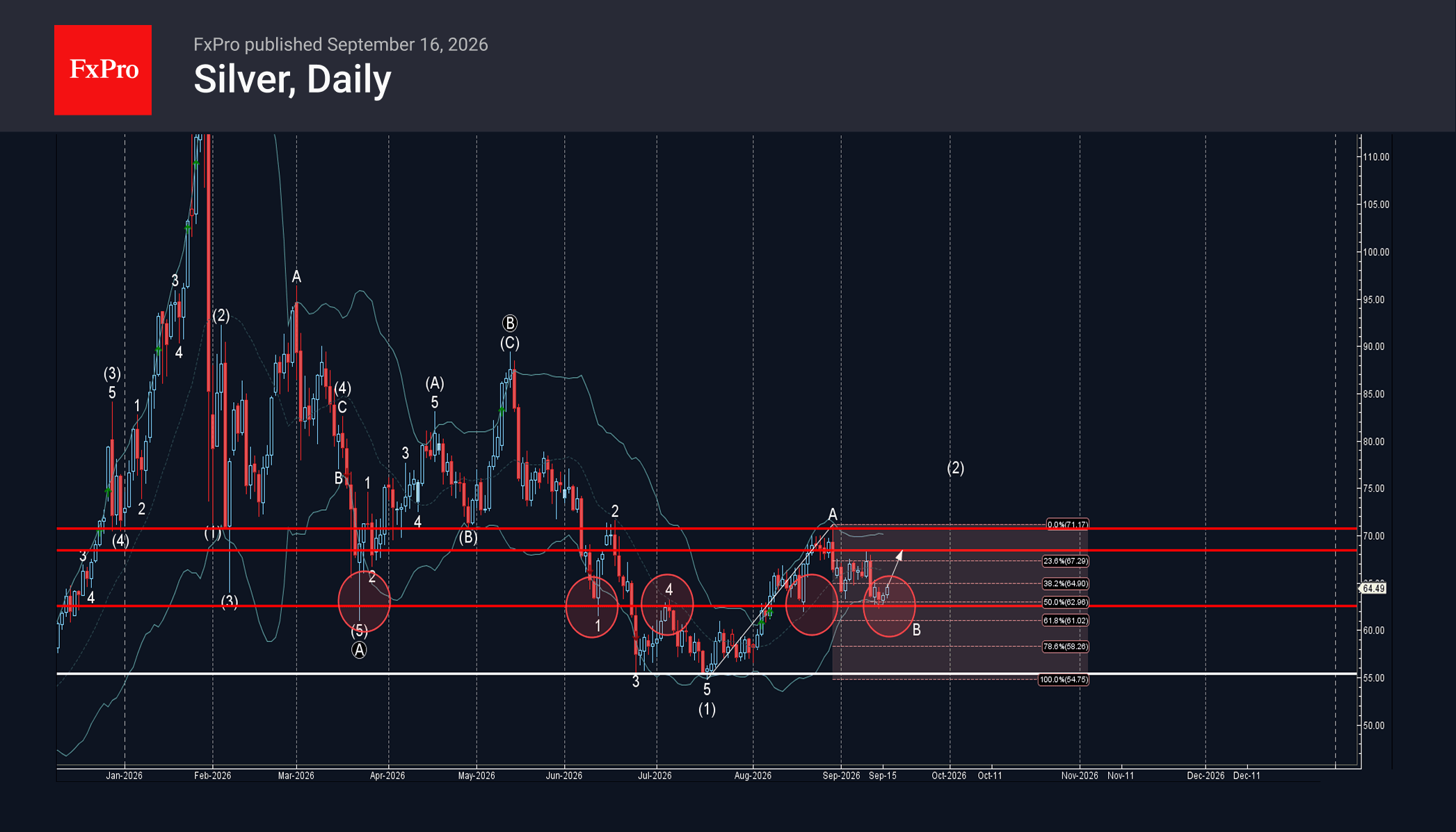 Silver Wave Analysis – 16 September 2026