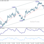gbpusd20260903a1