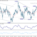 gbpusd20260929a2