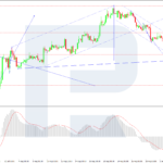roboforex2026090321