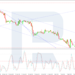 roboforex2026090322