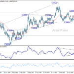 usdcad20260926w3