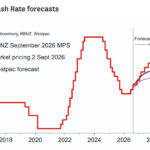 westpac2026090221