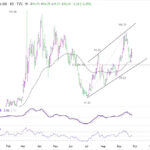 wti20260926w1