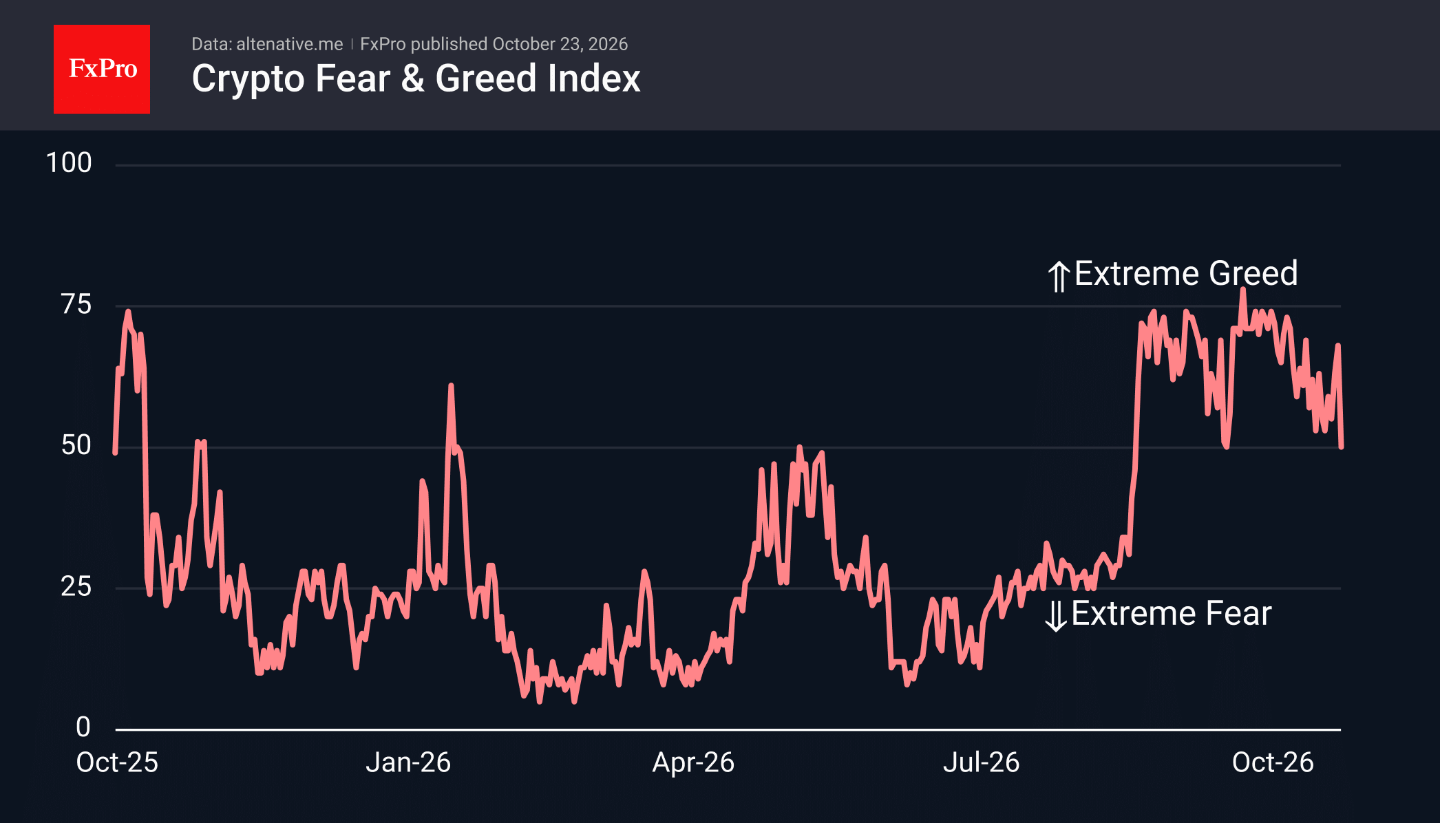 Bitcoin: all eyes on the next move