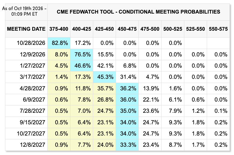 Source: CME Group. Past performance is not indicative of future results.