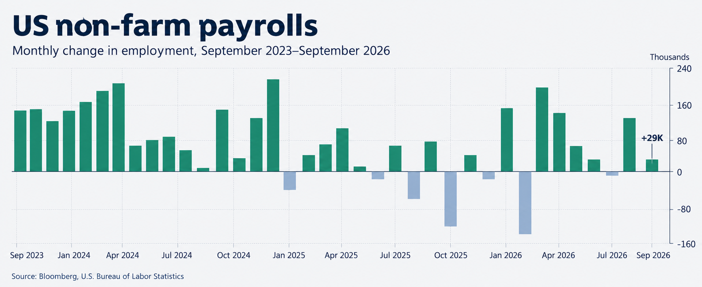 NFP report