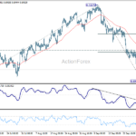 audusd20261003w1