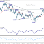 audusd20261003w3