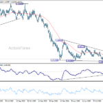 euraud20261003w2
