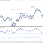 euraud20261003w3