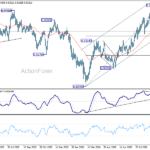 eurchf20261003w2