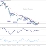 eurchf20261003w4