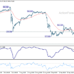 eurjpy20261003w1
