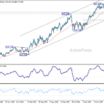 eurjpy20261003w3