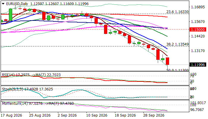 EURUSD Falls Further on Worsening Fundamentals, Psychological 1.10 Support Coming in Focus