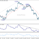 eurusd20261001a1