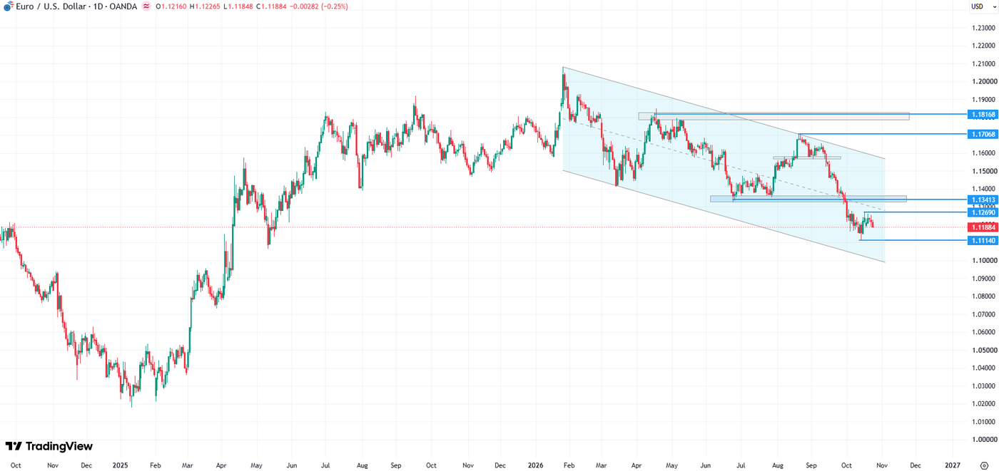 eurusd