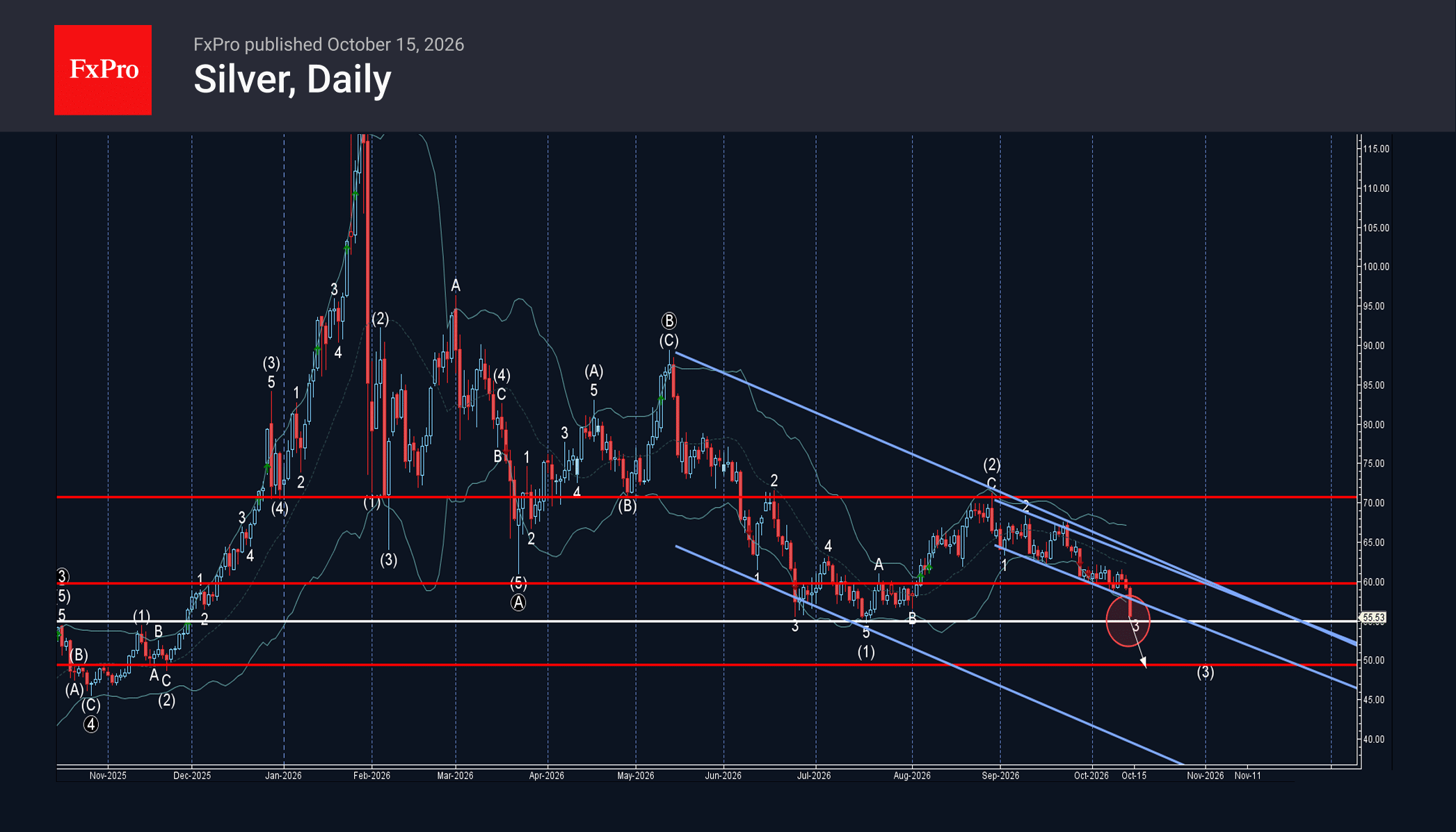 Silver Wave Analysis – 15 October 2026
