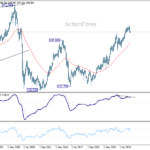 gbpjpy20261003w4