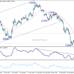 gbpusd20261001a1