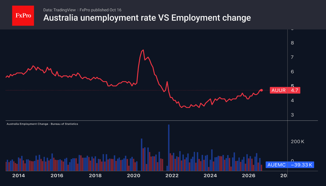 Fig. 2. Unemployment rate and change in employment.