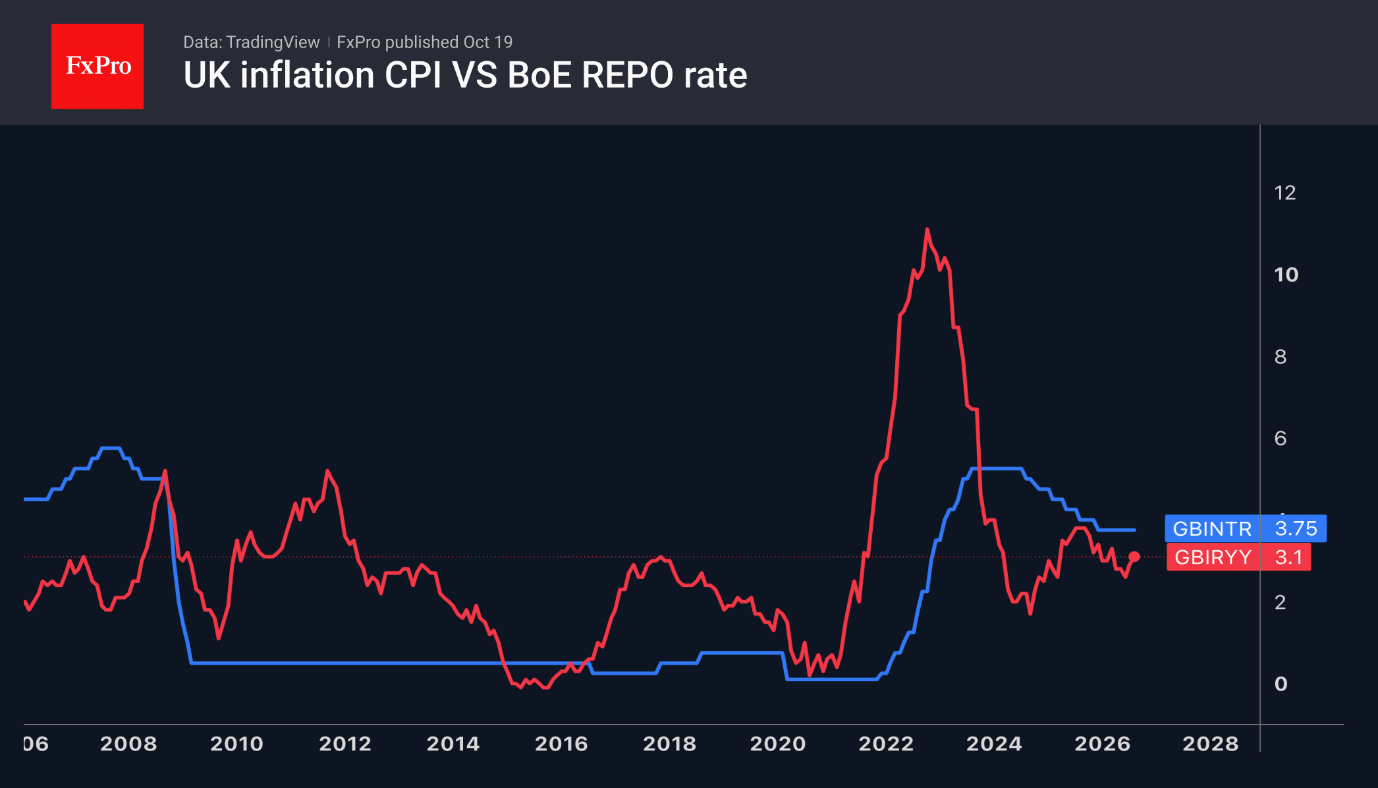 Fig. 2. Inflation in the UK and the Bank of England’s base rate.