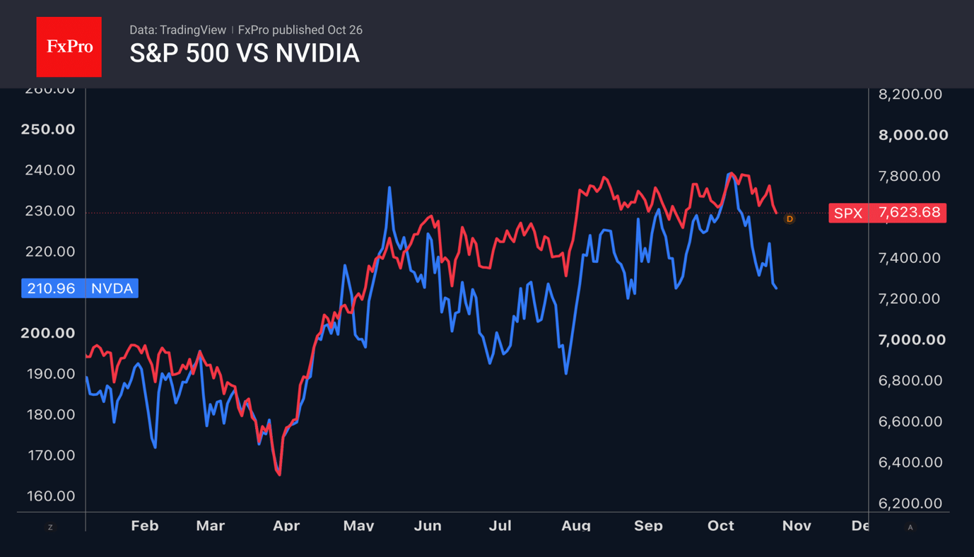 Fig. 1. S&P 500 vs NVIDIA.