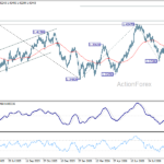 usdcad20261001a2