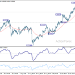 usdchf20261003w1